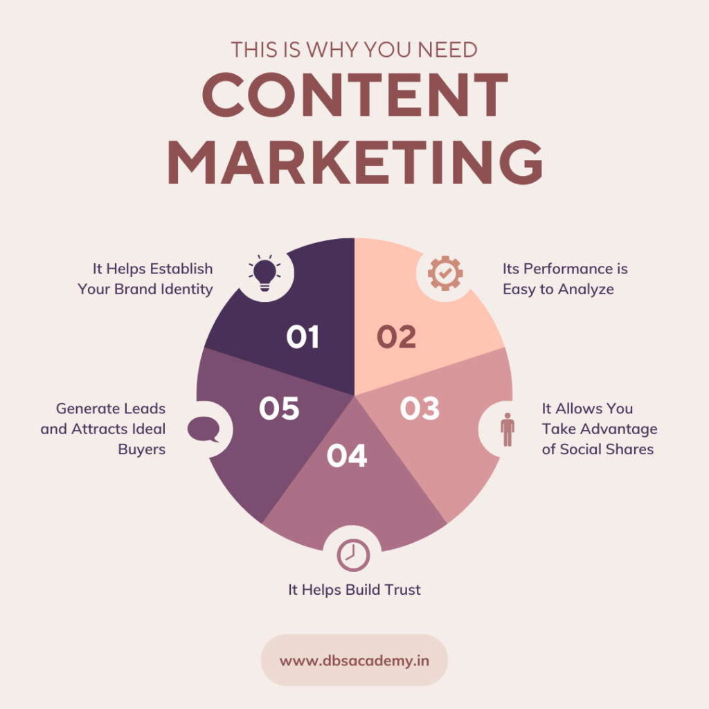 Type of content marketing
