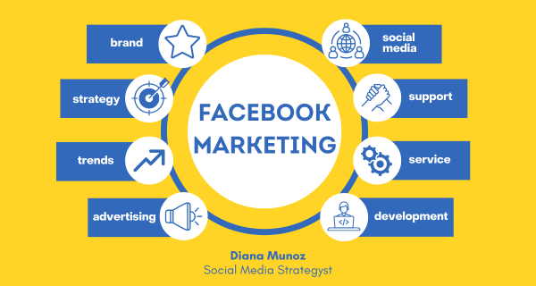 Attractive Facebook Marketing Course